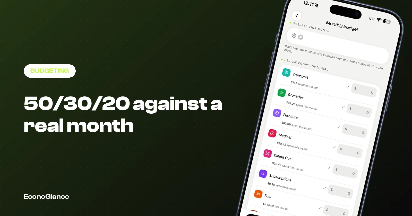 The 50/30/20 Budget, Tested Against a Real Month