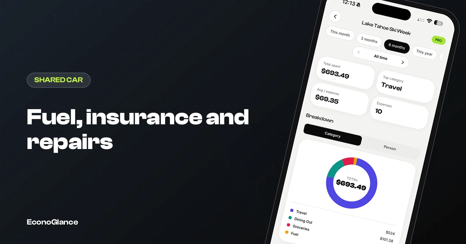 Shared Car Costs: Splitting Fuel, Insurance and Repairs